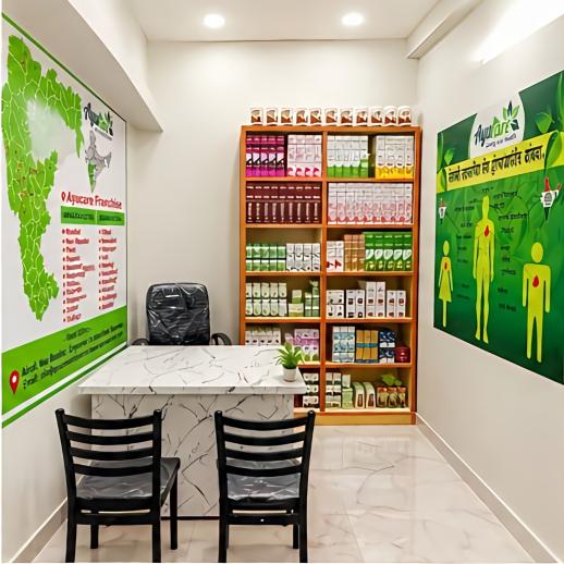 Ayucare Wellness franchise opportunity 2